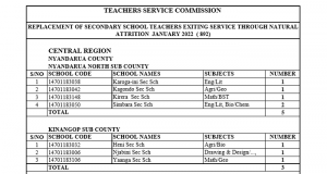 TSC January 2022 Natural Attrition Replacement Slots For Primary/Secondary School Teachers Per County