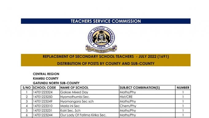TSC July 2022 Natural Attrition List of Schools For Replacement of Teachers