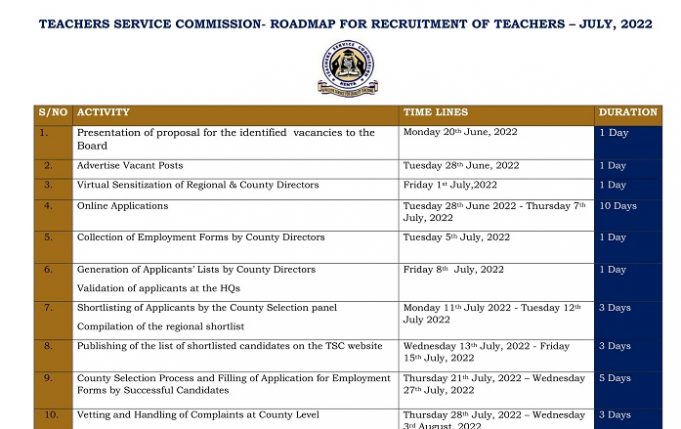 Roadmap For TSC Teacher Recruitment in July 2022