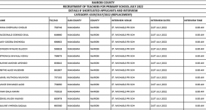 List of TSC Shortlisted July 2022 TSC Recruitment Applicants for Primary Schools Per county-interview dates and venues