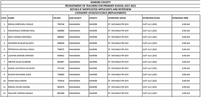 List of TSC Shortlisted July 2022 TSC Recruitment Applicants for Primary Schools Per county-interview dates and venues