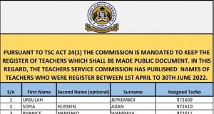 Updated: List of Teachers Registered By TSC Between January 2022-July 2022