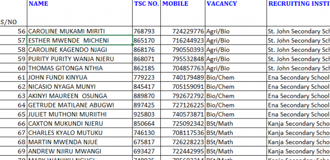 Embu County List of TSC Shortlisted Applicants Per School-July 2022