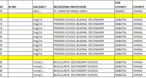 Vihiga County List of Top 5 TSC Shortlisted Applicants Per School-July 2021