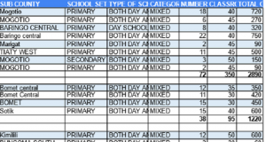 Updated List of Approved Junior Secondary Schools and How To Select