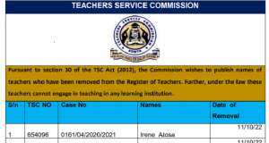 List of Deregistered Teachers-October 2022